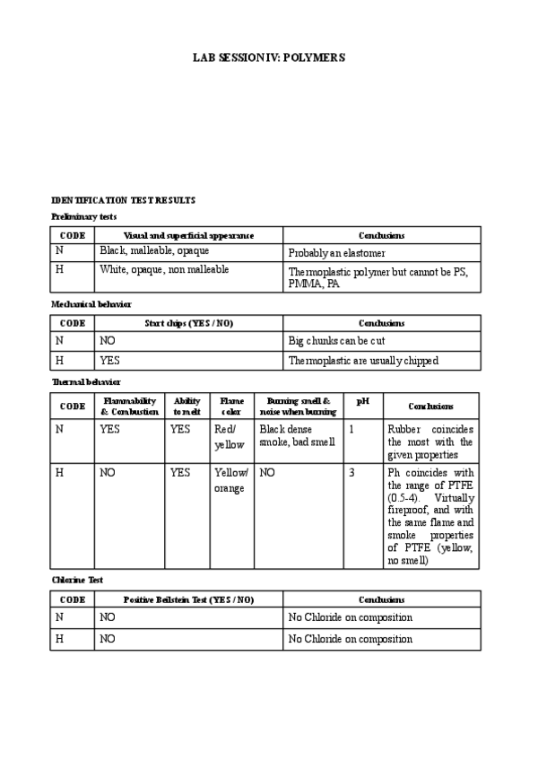 Miniatura del documento LAB-REPORT-Polymers.pdf