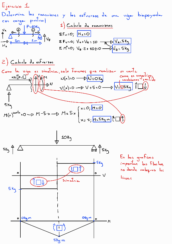 Miniatura del documento Ejercicios-Clase-Tema-3-Elementos-Estructurales-Isoestaticos.pdf