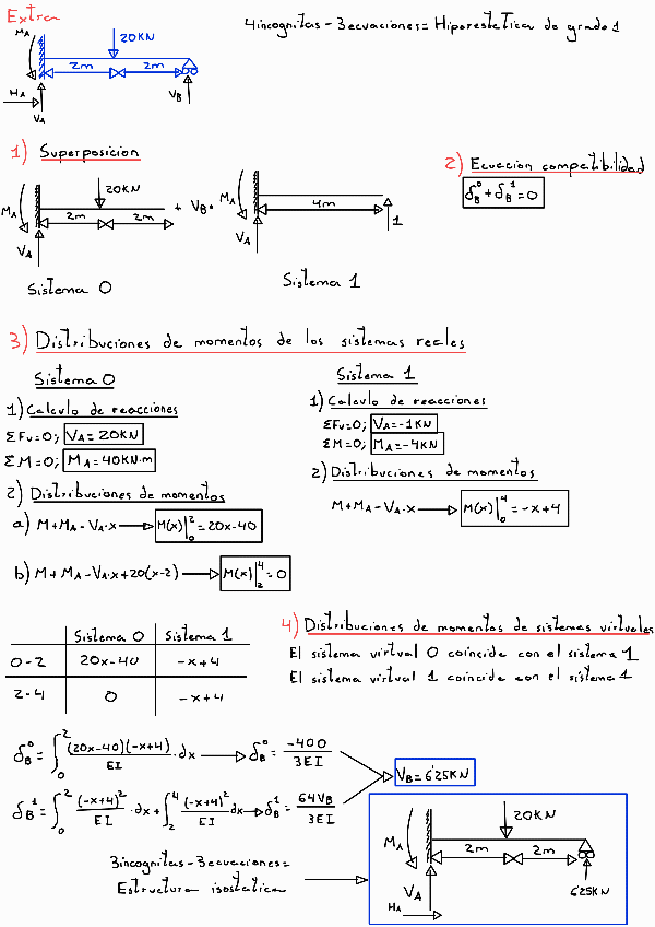 Miniatura del documento Ejercicios-Extra-Tema-5-Elementos-Estructurales-Hiperestaticos.pdf