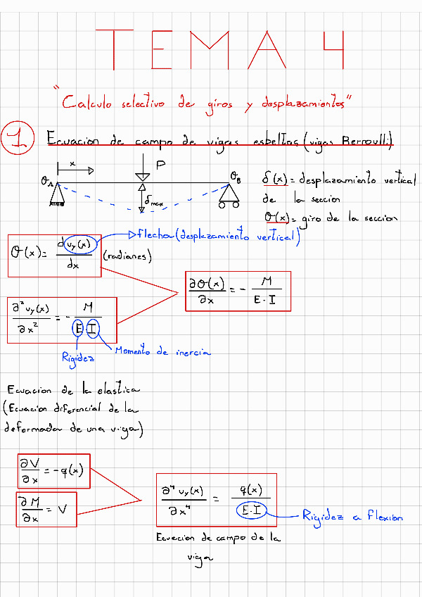 Miniatura del documento Teoria-Tema-4-Calculo-de-Giros-y-Desplazamientos.pdf