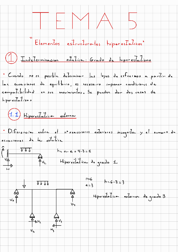 Miniatura del documento Teoria-Tema-5-Estructuras-Hiperestaticas.pdf
