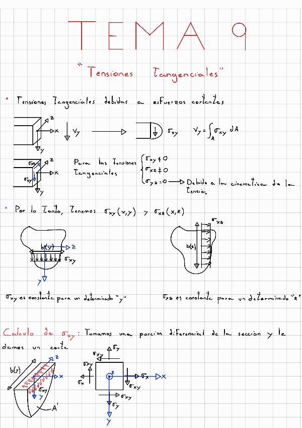 Miniatura del documento Teoria-Tema-9-Tensiones-Tangenciales.pdf