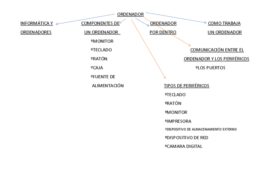 Miniatura del documento PLANO-MENTAL-TEMA-8.pdf