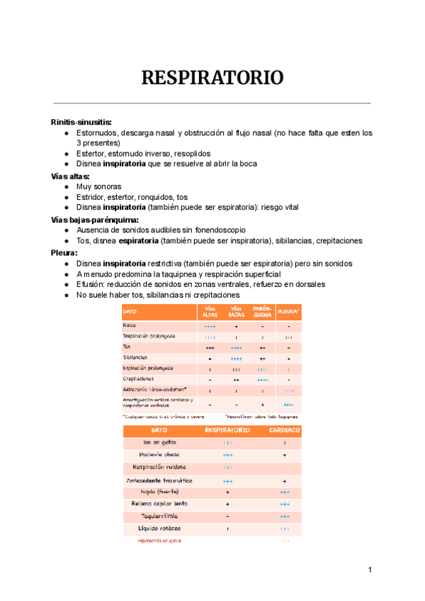 Miniatura del documento RESPIRATORIO.pdf