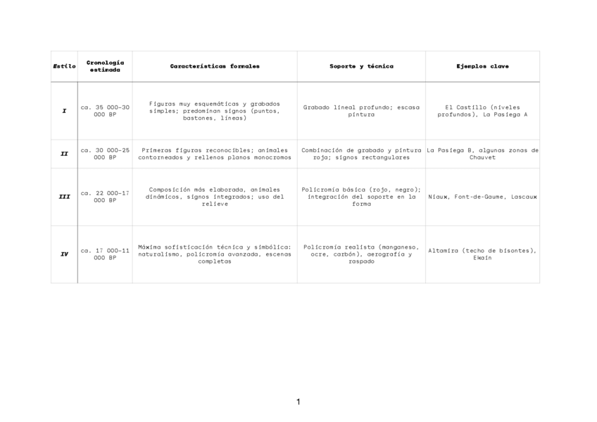 Miniatura del documento LeroiGourham.pdf