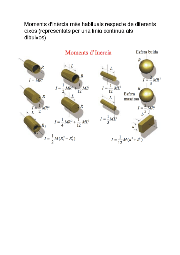 Miniatura del documento TEORIA Moments d'Inercia.pdf