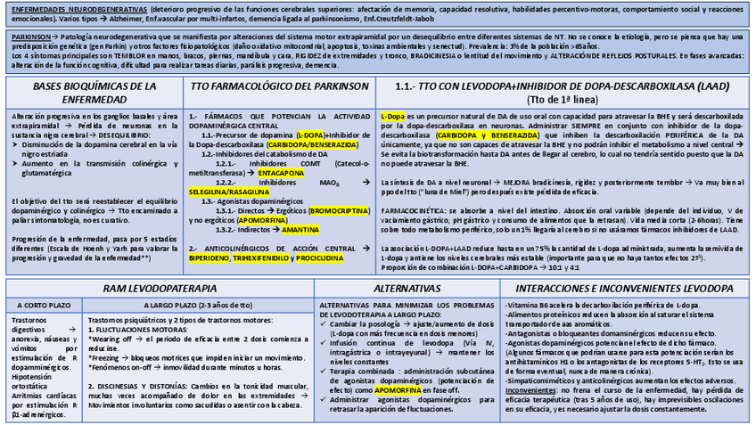 Miniatura del documento PARKINSON- ALZHEIMER Y ANTIESPÁSTICOS.pdf