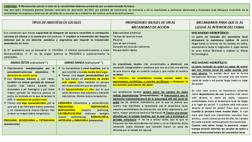 Miniatura del documento ANESTÉSICOS LOCALES.pdf