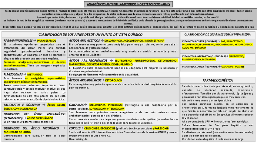 Miniatura del documento AINES.pdf