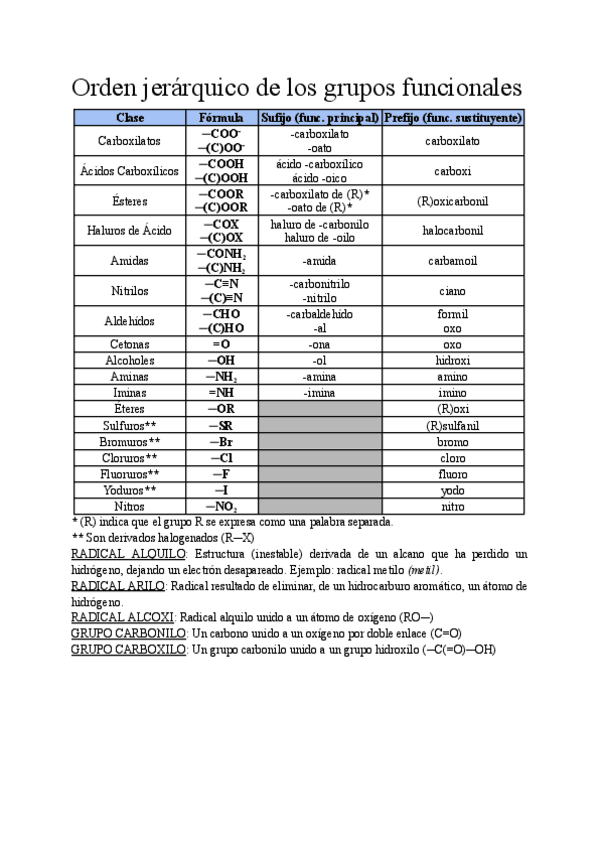 Miniatura del documento Quimica-Organica-Formulacion-y-Nomenclatura-IUPAC-2021.pdf