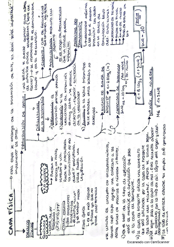 Miniatura del documento resumen-redes.pdf