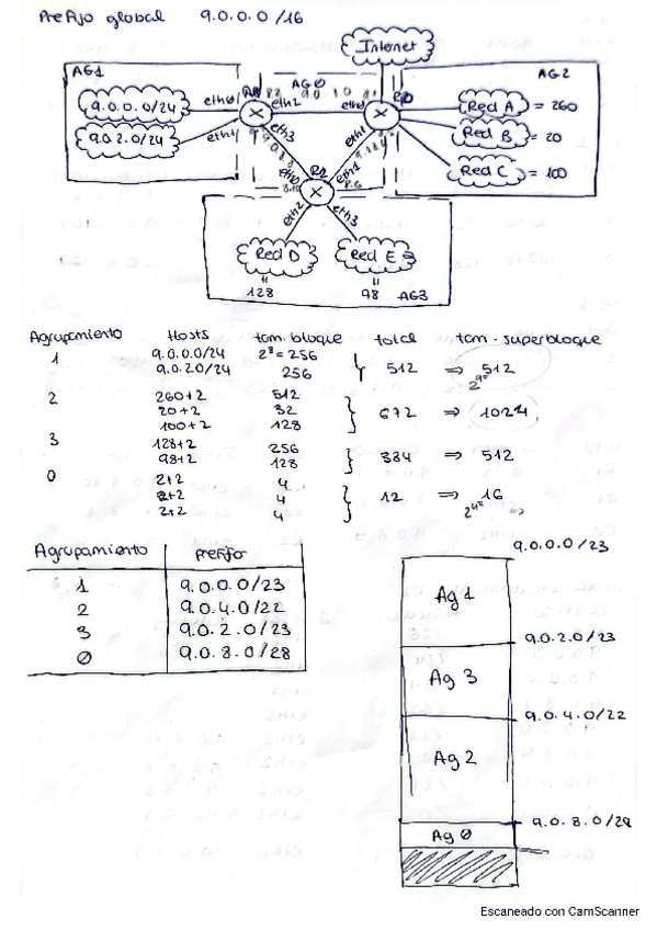 Miniatura del documento ejercicios-examenes-redes-resueltos.pdf