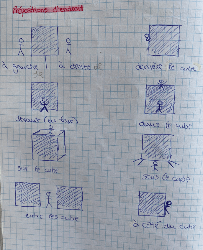 Miniatura del documento prepositions-dendroit.jpeg