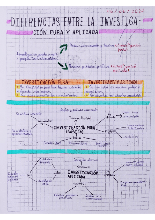 Miniatura del documento Diferencias-entre-la-investigacion-pura-y-aplicada.pdf