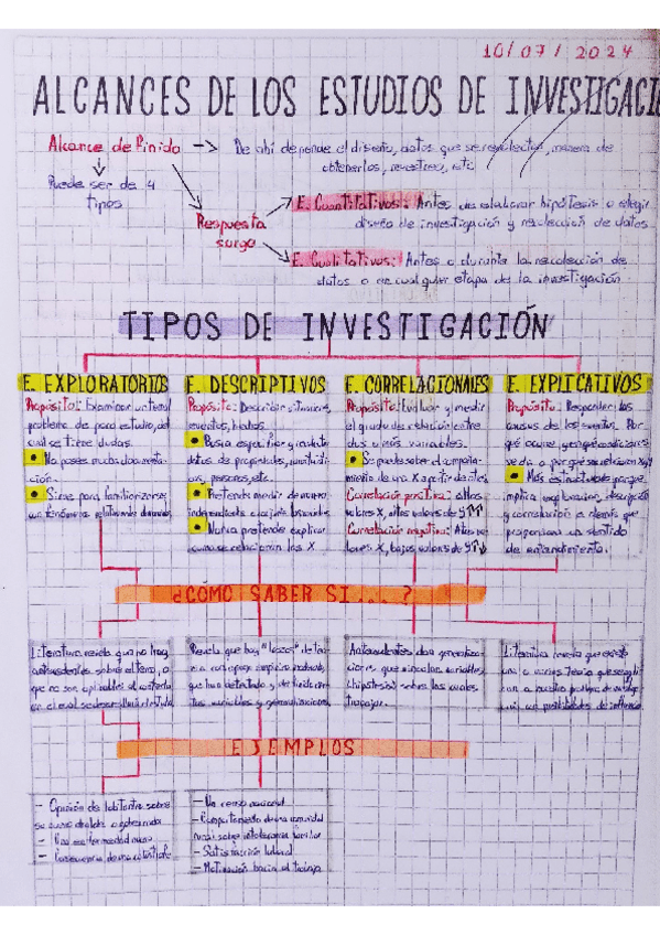 Miniatura del documento Alcances-de-los-estudios-de-investigacion.pdf