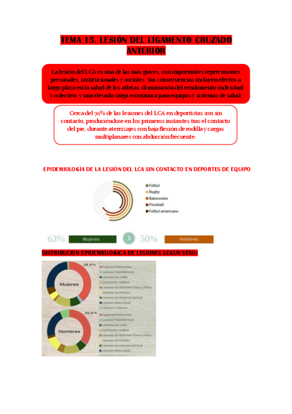 Miniatura del documento TEMA-15.-LESION-DEL-LIGAMENTO-CRUZADO-ANTERIOR.pdf
