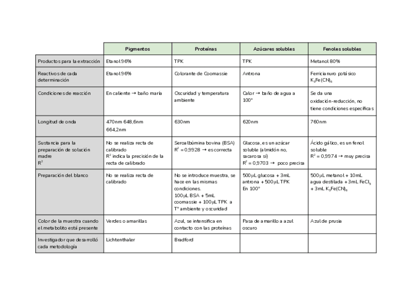 Miniatura del documento Tabla-practicas-resumen.pdf