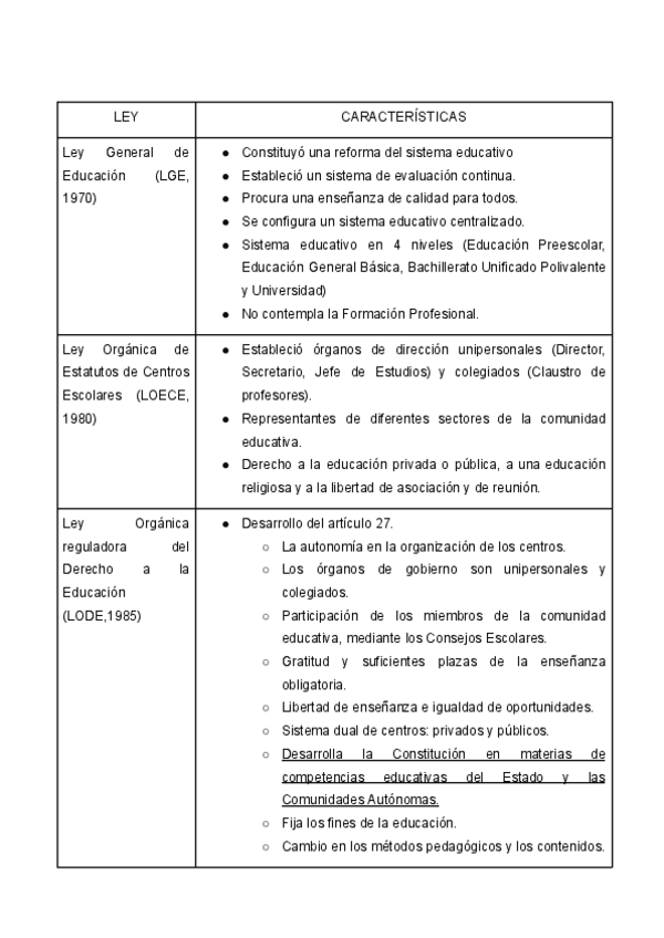 Miniatura del documento LEYES.pdf