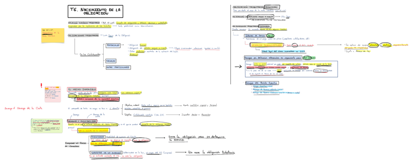 Miniatura del documento Esquema-Nacimiento-de-la-obligacion-tributaria..pdf