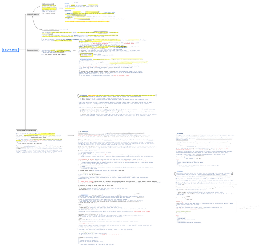 Miniatura del documento Esquema-Contratos.-Temas-13-14-y-15.pdf