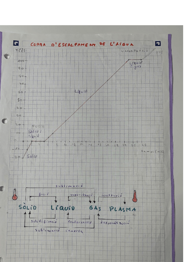 Miniatura del documento Corba-descalfament-de-l-aigua.pdf