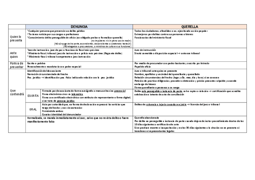 Miniatura del documento DENUNCIA-Y-QUERELLA.pdf