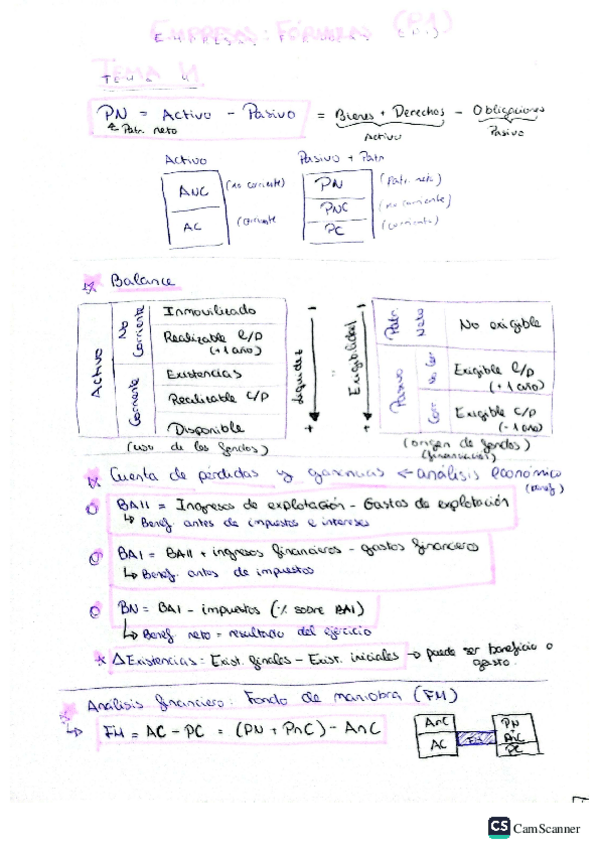 Miniatura del documento Formulas-empresas-primer-parcial.pdf