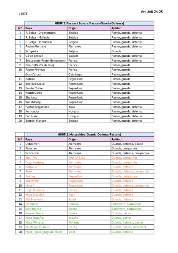Miniatura del documento Esquema-Races-Gossos-Origen-i-Aptitud.pdf