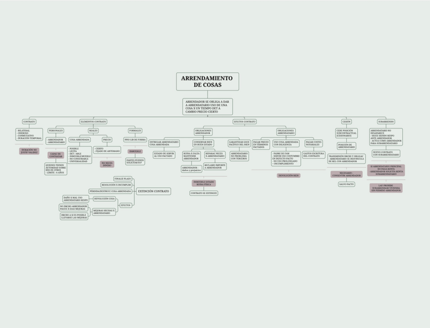 Miniatura del documento ESQUEMAS-CIVIL-II.pdf