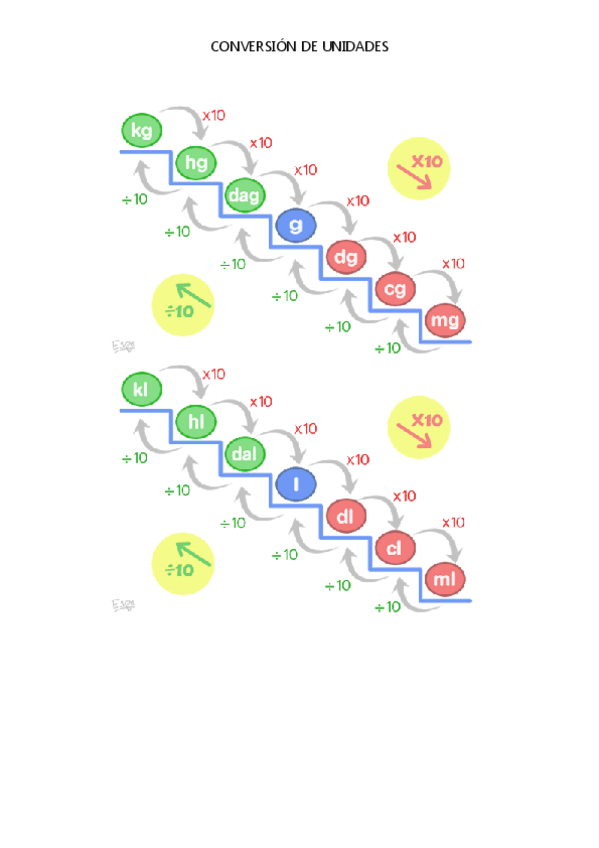 Miniatura del documento CONVERSION-DE-UNIDADES.pdf