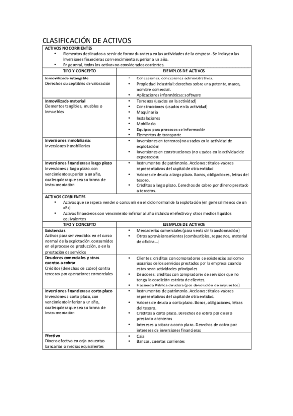 Miniatura del documento CLASIFICACIÓN MASAS PATRIMONIALES .pdf