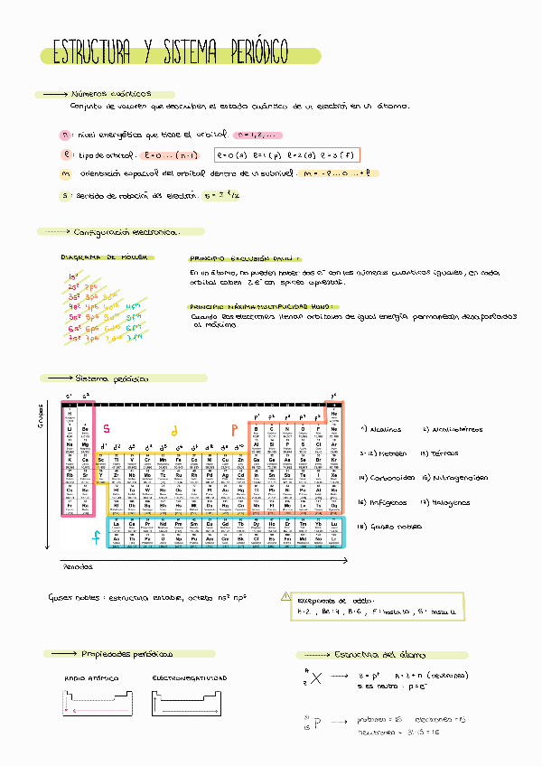 Miniatura del documento estructura-atomica-y-sistema-periodico.pdf