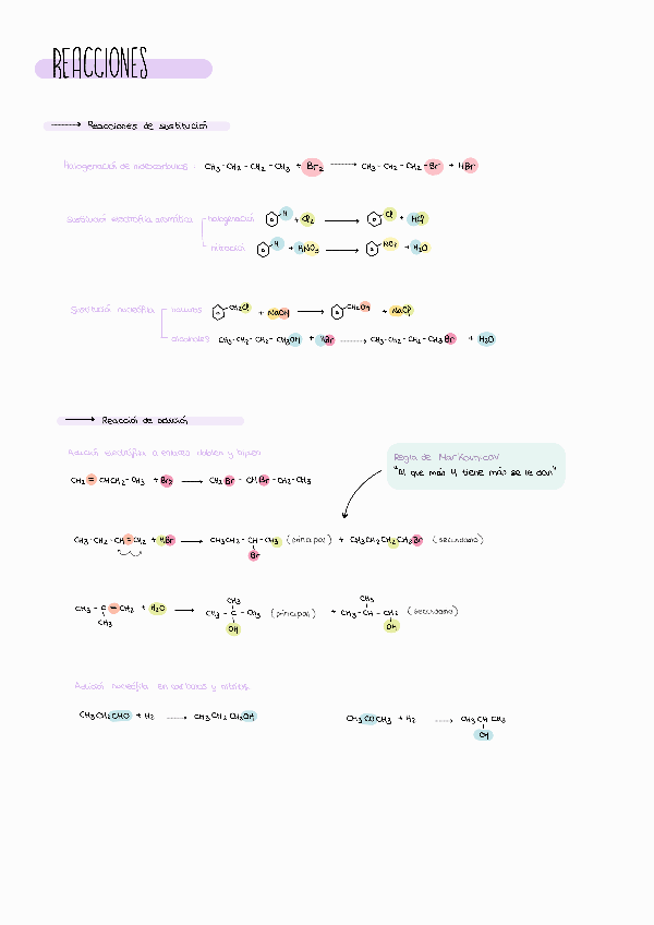 Miniatura del documento reacciones.pdf