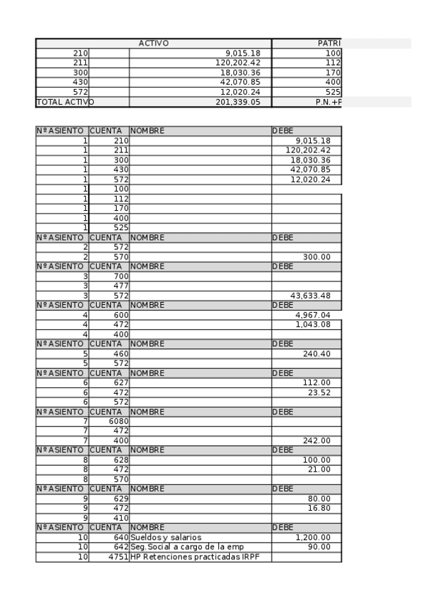 Miniatura del documento Ciclo Contable Caza y Pesca.xlsx