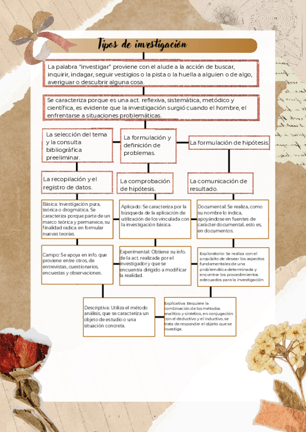 Miniatura del documento Tipos-de-investigacion.pdf