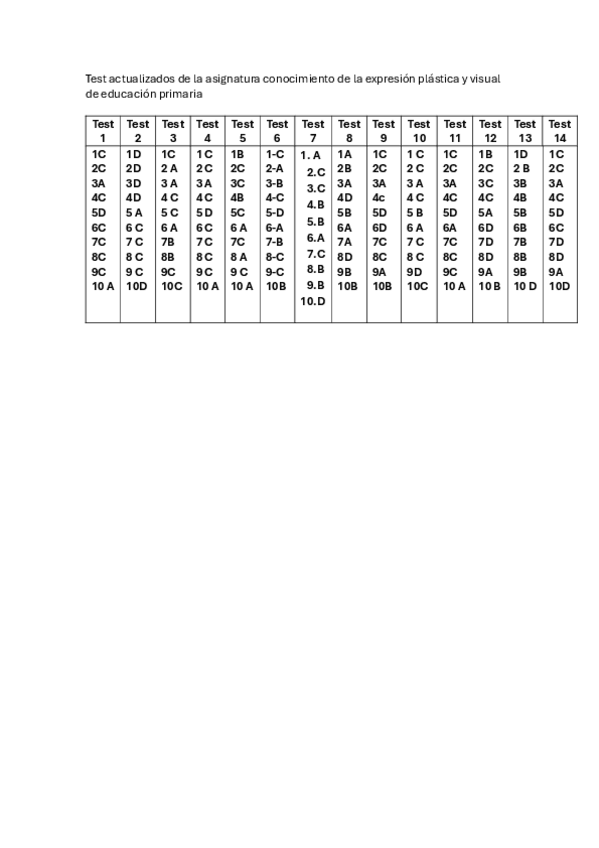 Miniatura del documento Test-actualizados-de-la-asignatura-conocimiento-de-la-expresion-plastica-y-visual-de-educacion-primaria.pdf