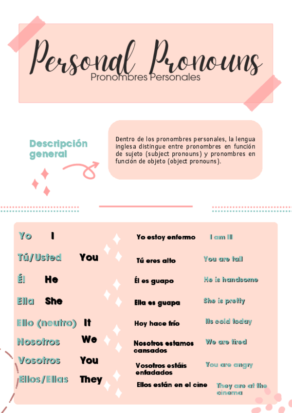 Miniatura del documento Pronombres-Personales-I.pdf