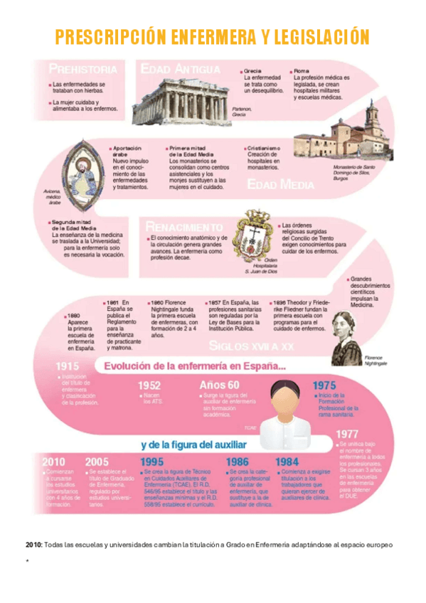 Miniatura del documento TEMA-2-FARMA.pdf