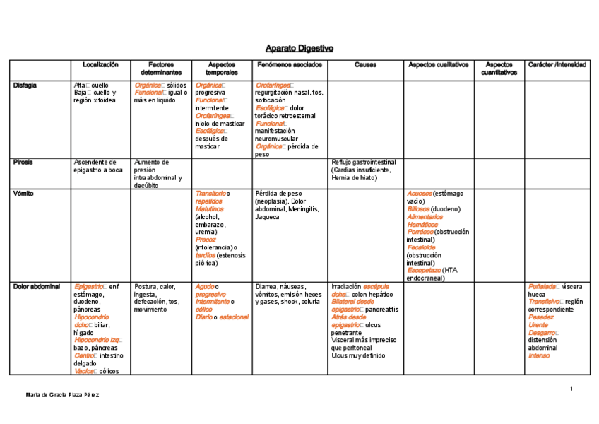 Miniatura del documento anamnesis-fisiopato.pdf