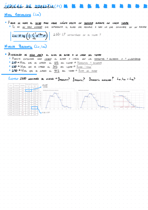Miniatura del documento PRACTICA-1-Indices-de-Molestia.pdf