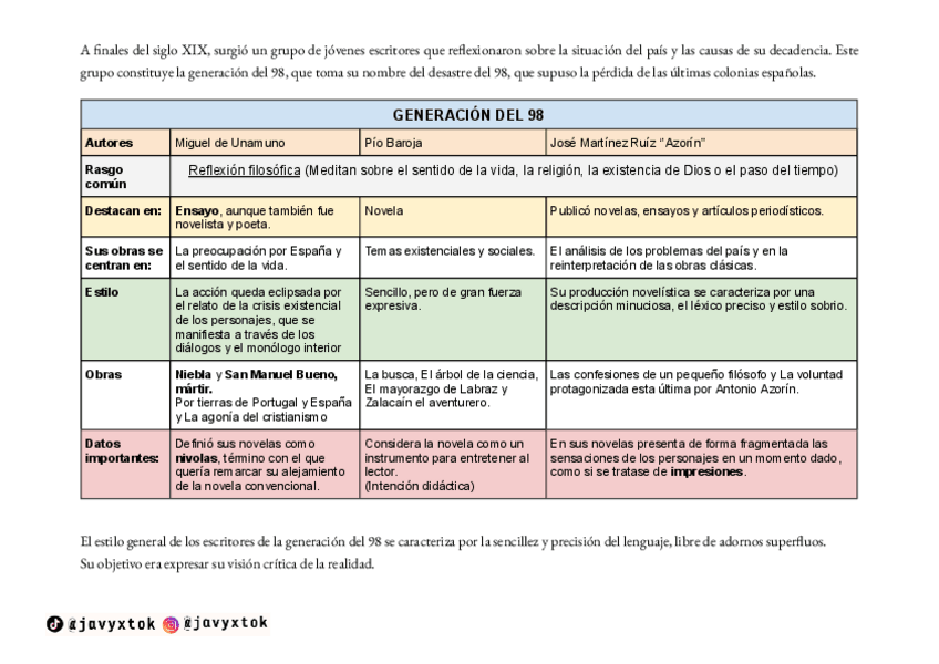 Miniatura del documento Generacion-del-98-4o-ESO.pdf