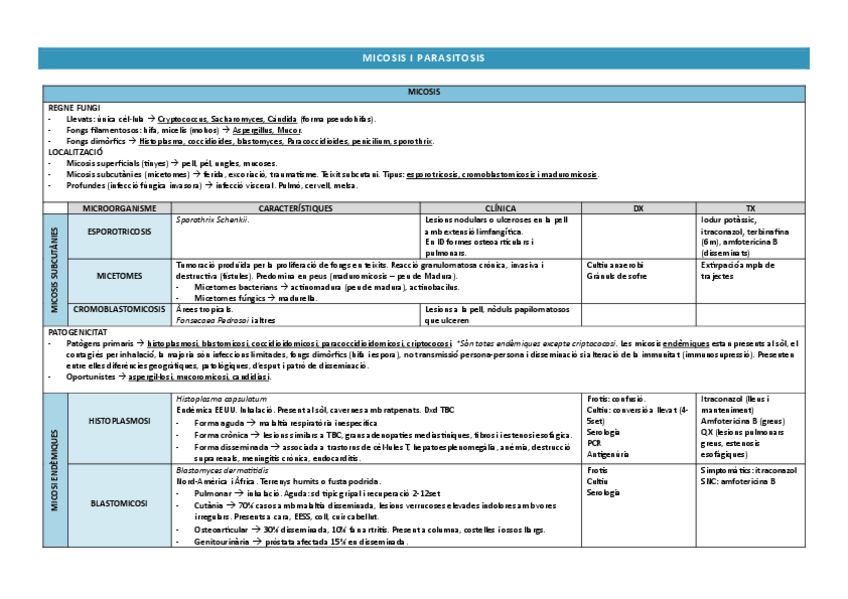 Miniatura del documento MICOSIS-I-PARASITOSIS.pdf