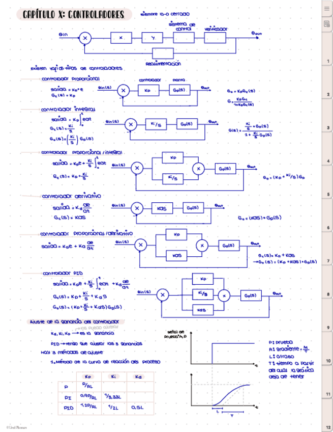 Miniatura del documento Capitulo-10-Controladores.pdf