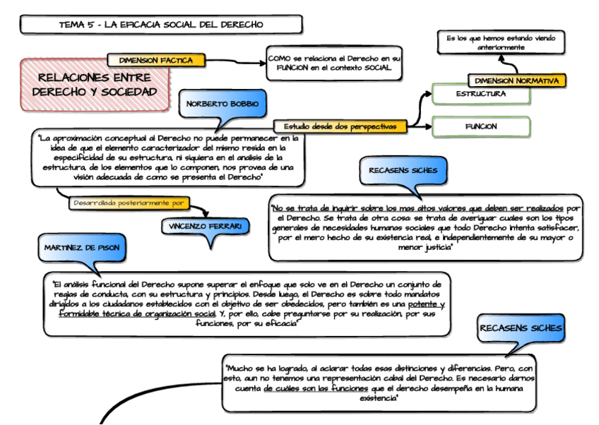 Miniatura del documento TDT5Eficacia-social-del-Derecho.pdf
