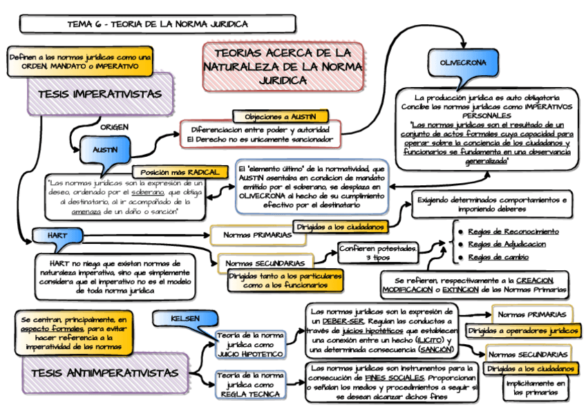 Miniatura del documento TDT6Teoria-de-la-Norma-Juridica.pdf