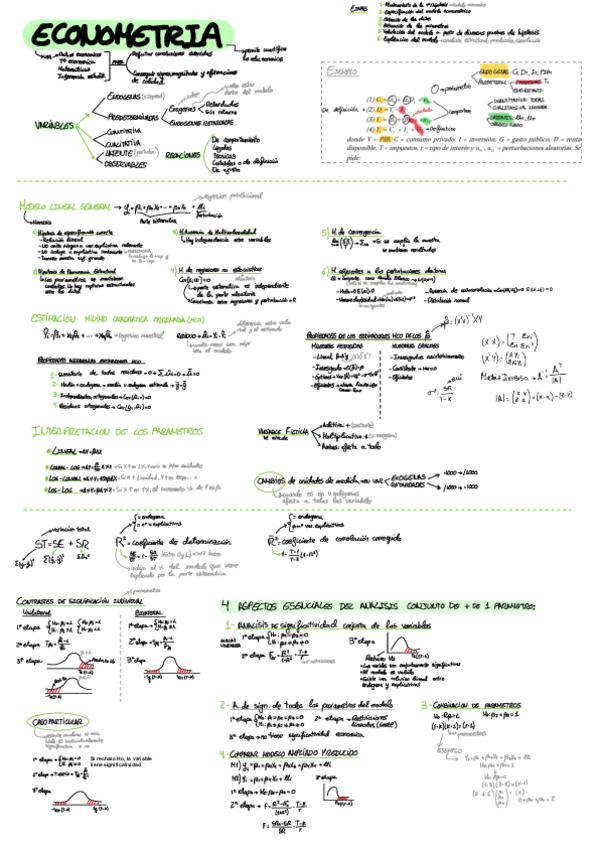 Miniatura del documento Resumen-T1-3.Primer-Parcial.pdf