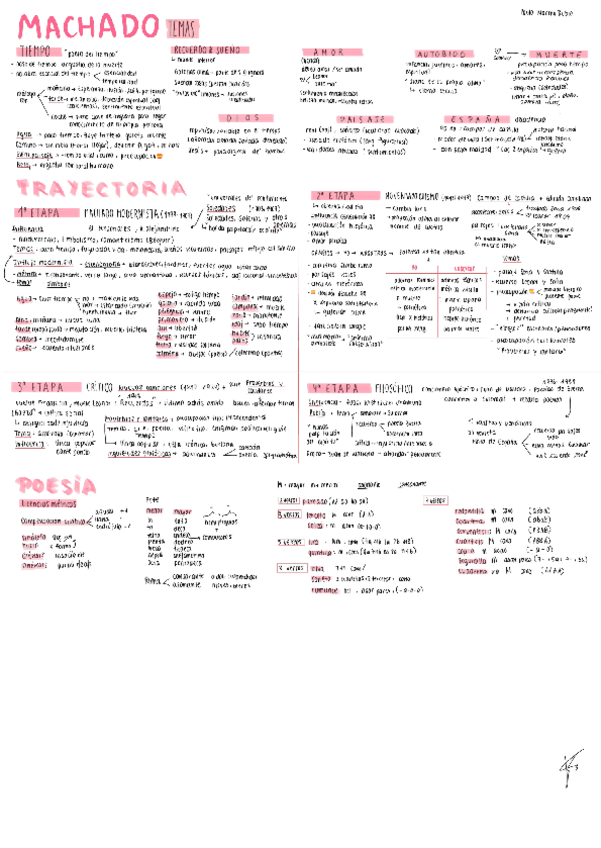 Miniatura del documento Machado.pdf
