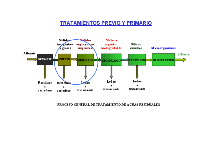 Miniatura del documento Problema desarenador y clarificador primario.pdf