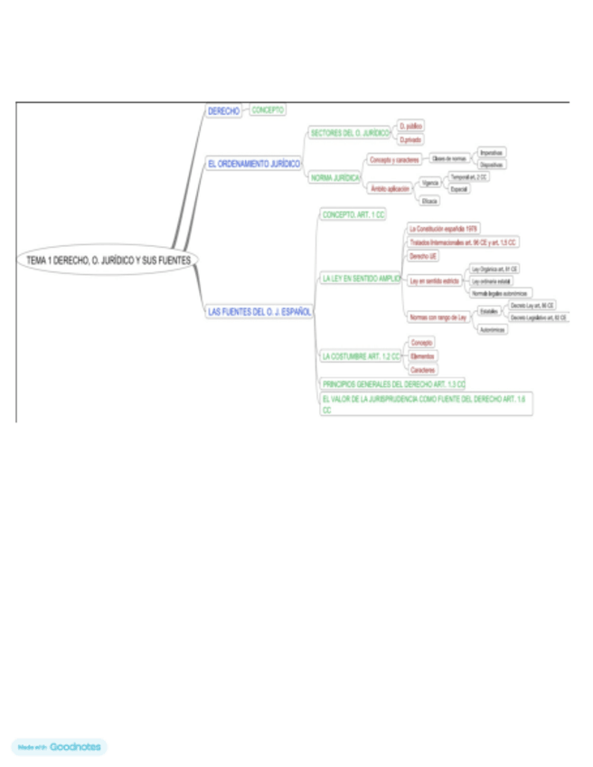 Miniatura del documento Tema-1.pdf