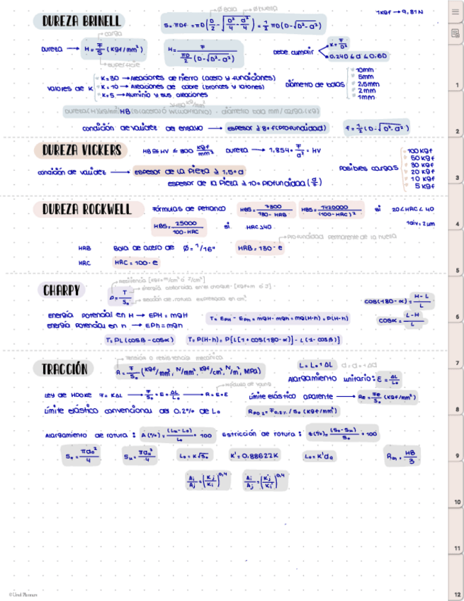 Miniatura del documento Formulario-ciencias-de-los-materiales.pdf